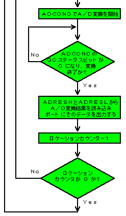 `^cϊvOiRj̃t[`[g